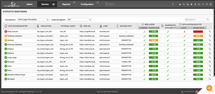 At a glance view of Synthetic Monitoring for IT help desks