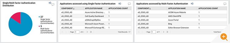 Azure data authentication screen