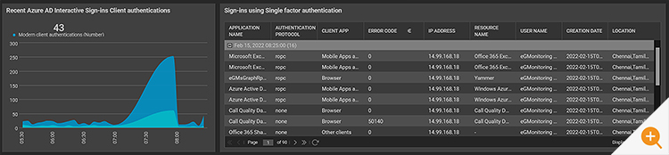 Interactive Sign Ins Using Single Factor Authentication