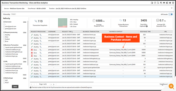 Reporting on slow payment transactions in an eCommerce application