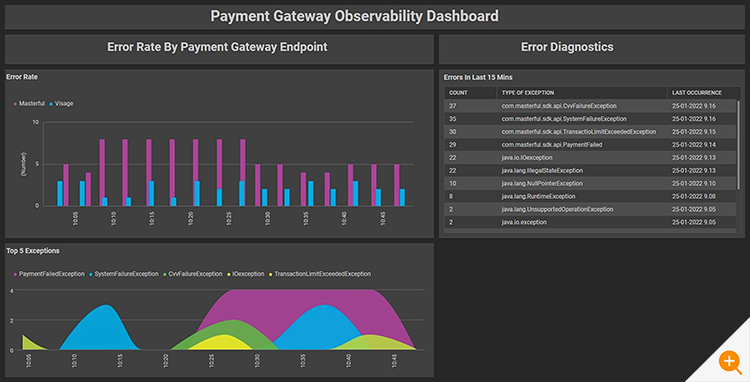 payment gateway observability dashboard