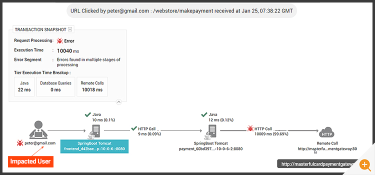 Reporting user impacted by slow payment gateway performance