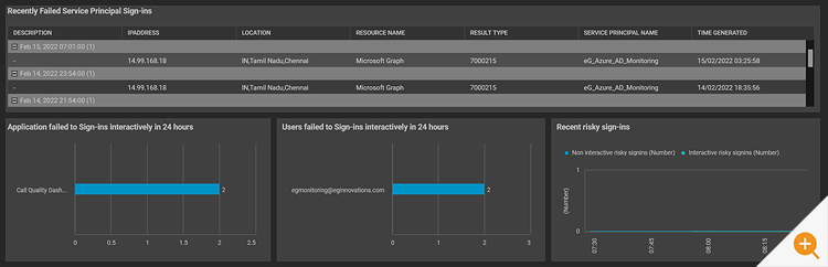 Service Principal Sign Ins