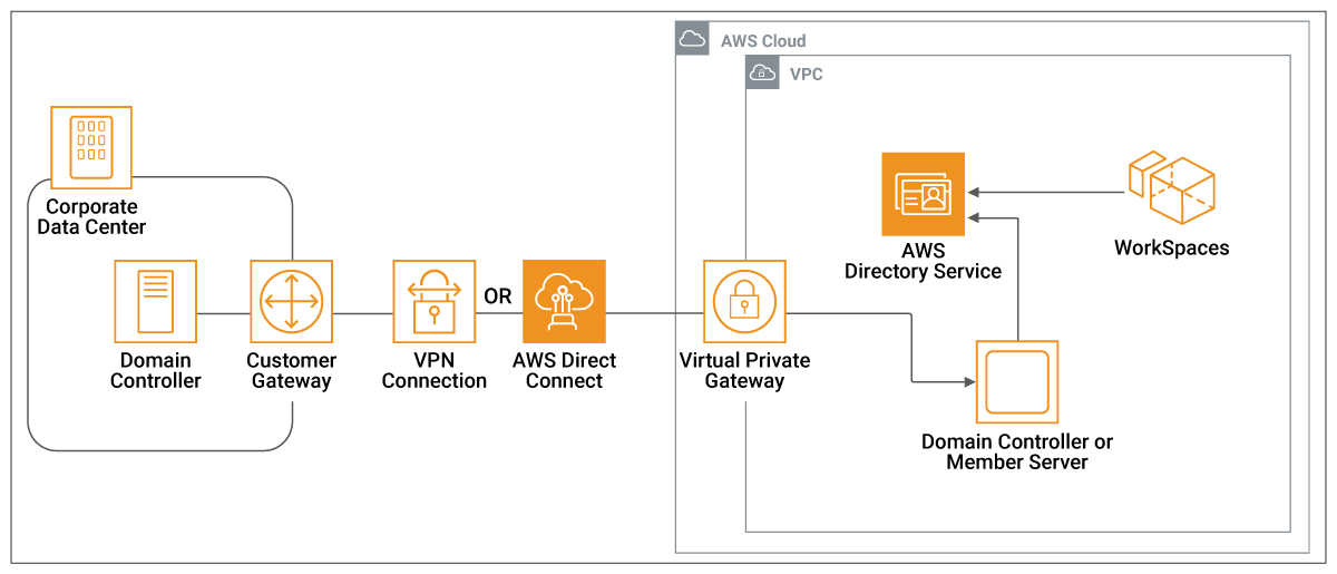 aws workspaces vs appstream aws workspaces vs appstream