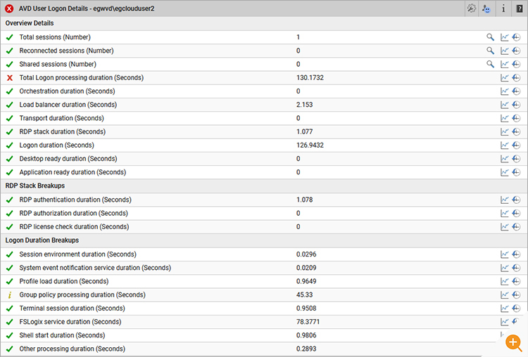 Microsoft AVD Broker monitoring model