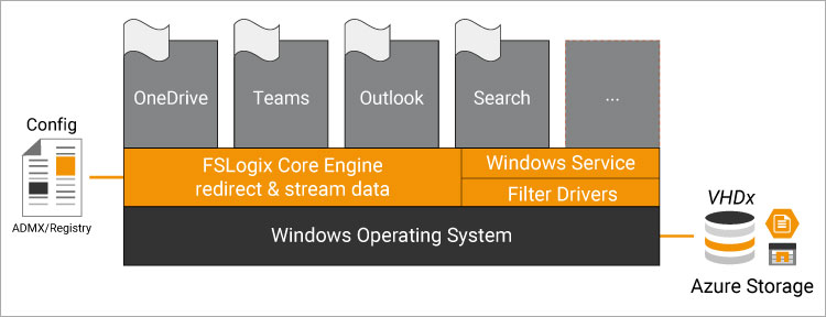 Azure FSLogix diagram