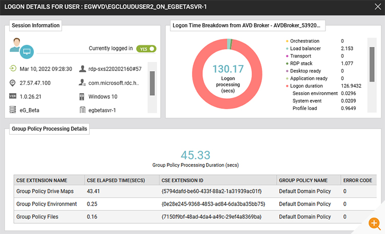 Azure Virtual Desktop Logon Performance dashboard