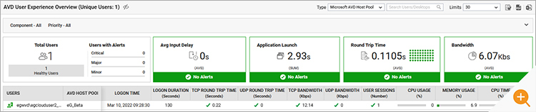 Azure User Experience Dashboard