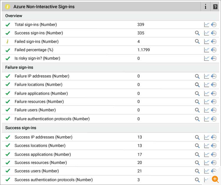 Azure AD Sign Ins