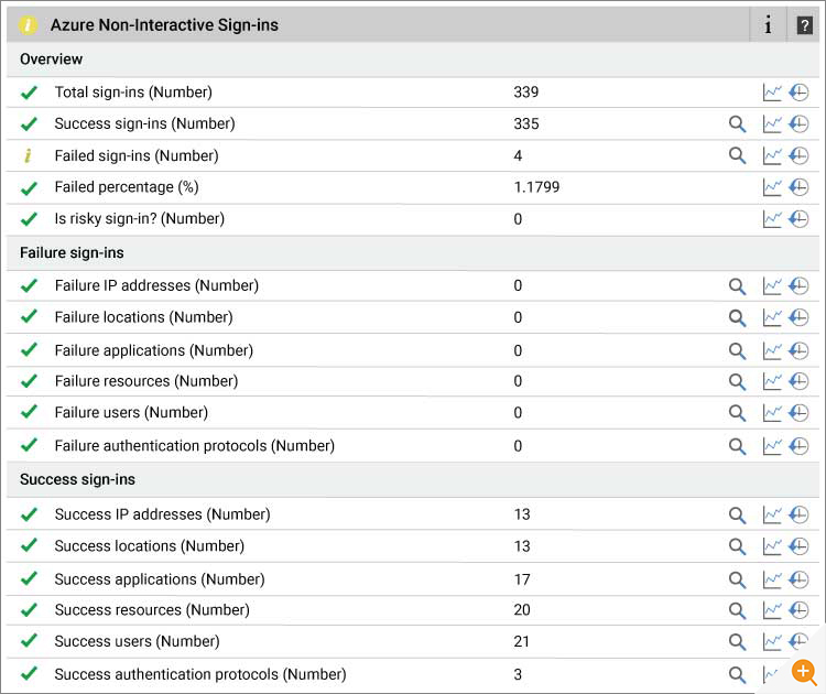 Azure AD Sign Ins