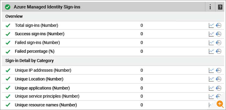 Azure Managed Identity Sign Ins