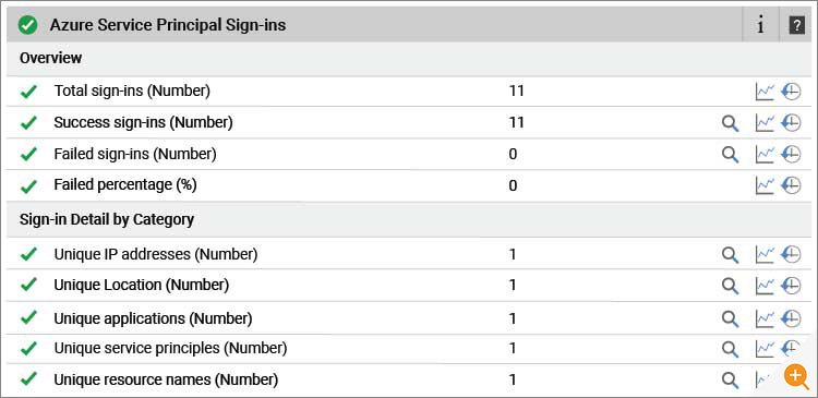 Azure Non Interactive Sign Ins