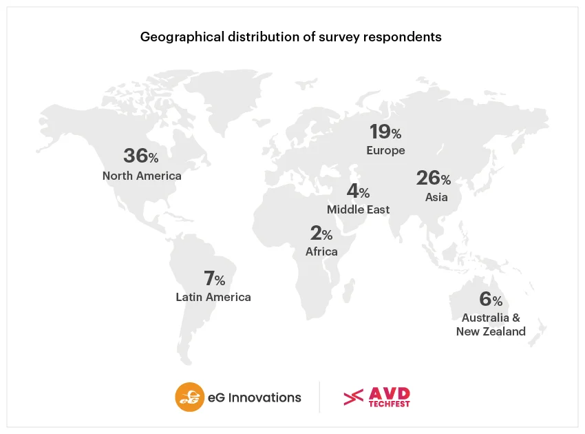 Azure Virtual desktop survey respondents geographical locations shown on a map