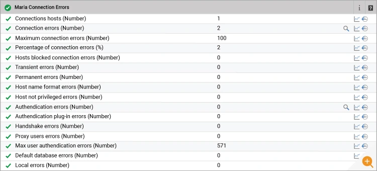 Maria DB monitoring for Moodle apps