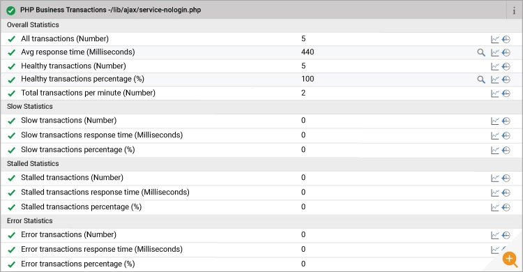 Monitoring the performance of PHP application transactions via Moodle