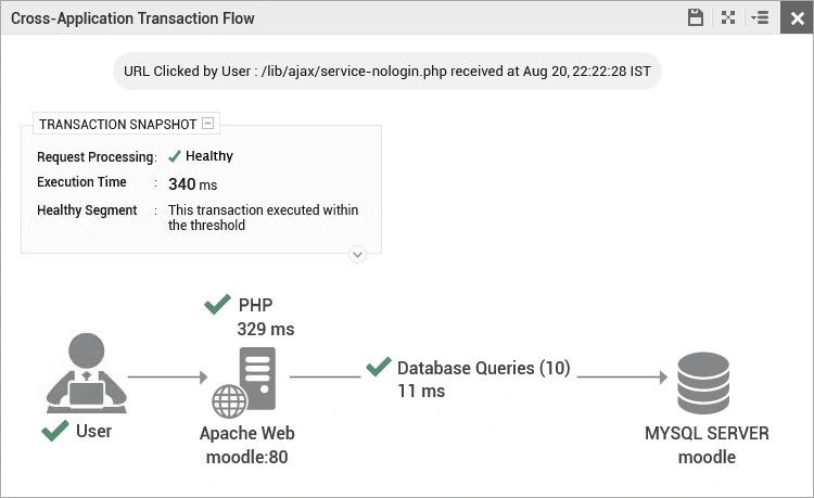 Moodle PHP transaction breakdown