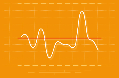 Static vs Dynamic Alert Thresholds for Monitoring