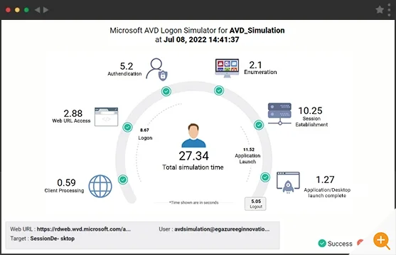 AVD Logon Simulator dashboard