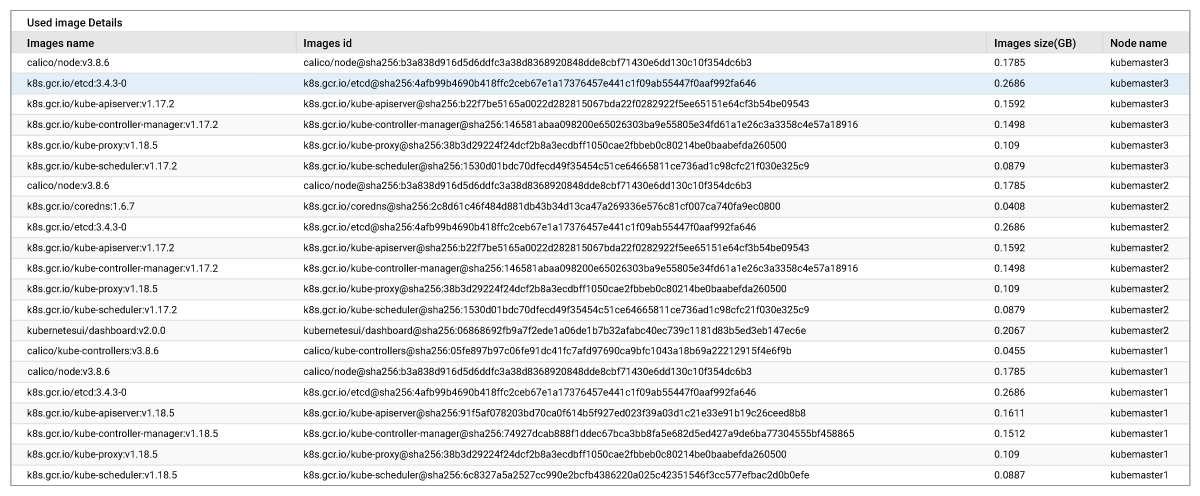 Kubernetes Monitoring & OpenShift Monitoring Metrics | eG