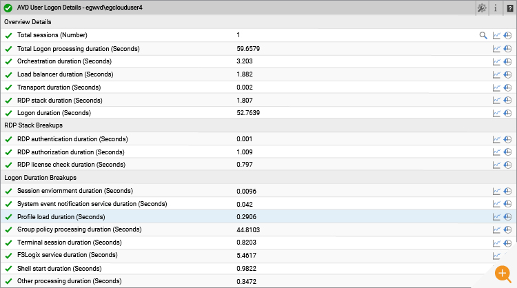 AVD logon metrics