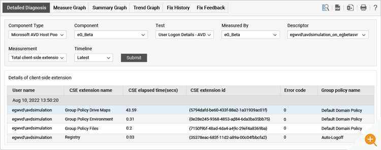 User login GPO breakdown