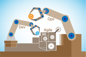 An image to illustrate "what is devops" - showing some robot arms interacting together to build something.