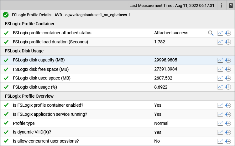 AVD and FSLogix monitoring