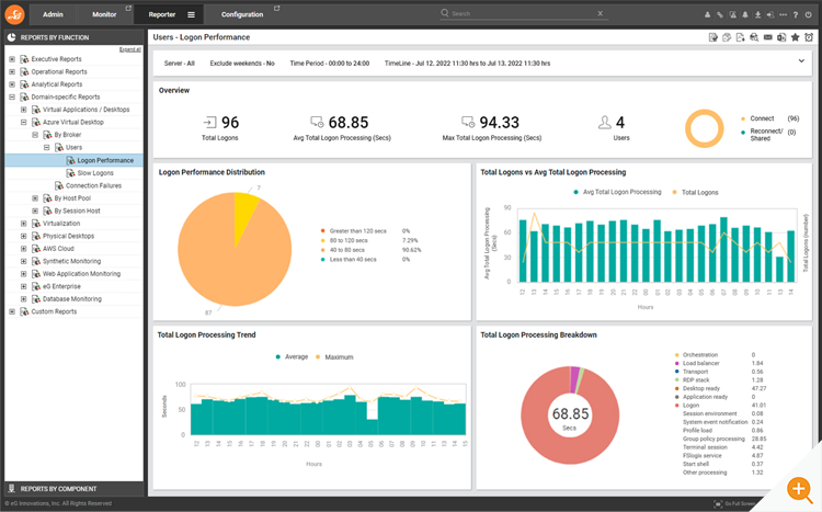 Reporting on AVD performance