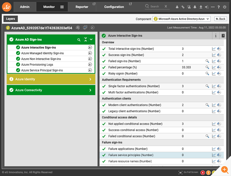 AVD interactive sign-in monitoring