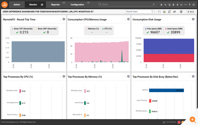 AVD session dashboard