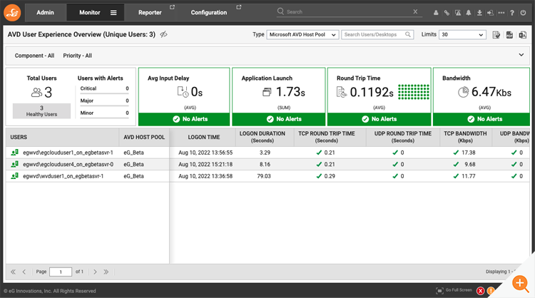 Monitoring dashboard showing AVD sessions