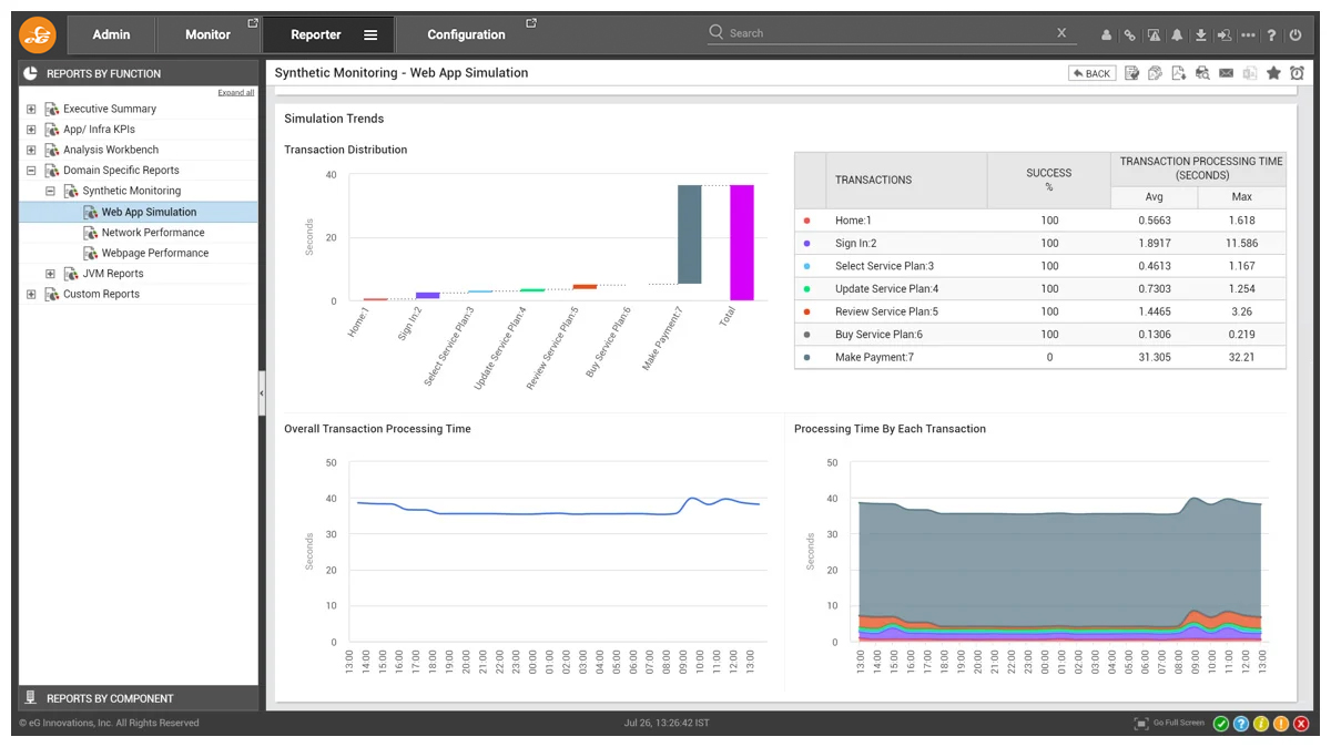 Monitor Microsoft IIS Innovations