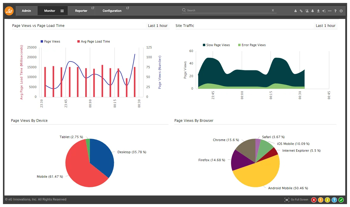 Monitor Microsoft IIS Innovations