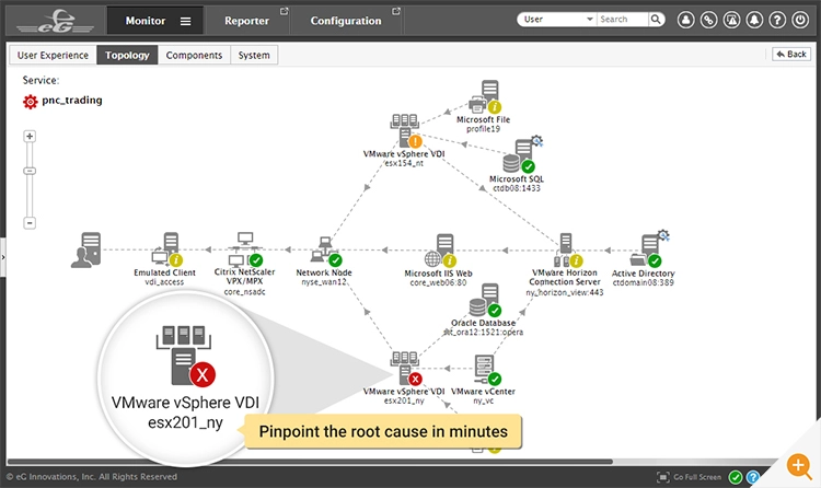 VDI monitoring made easy with eG Enterprise