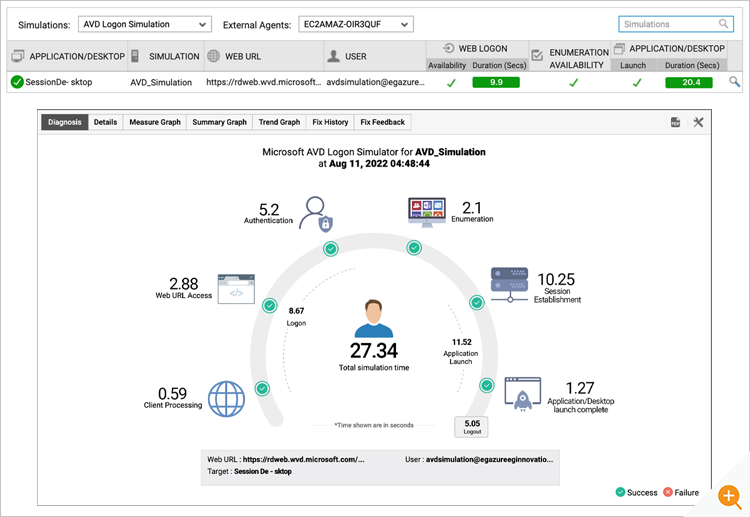 Azure Virtual Desktop availability monitoring