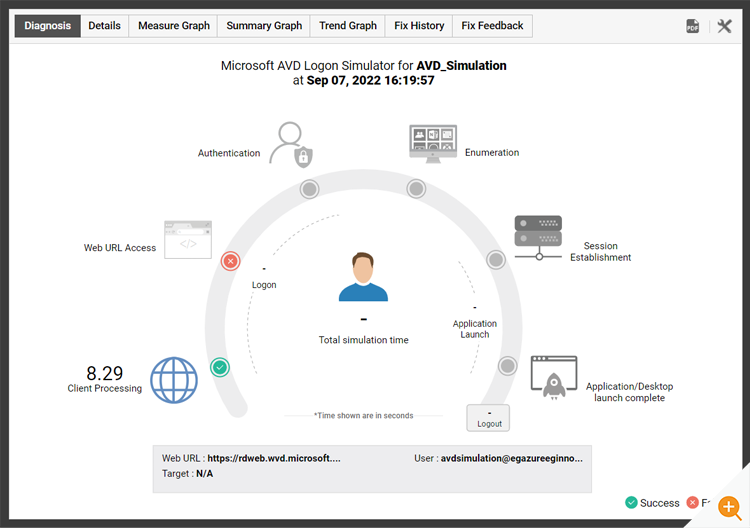 Detecting logon problems in Azure