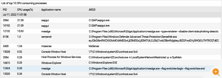 Top applications executing on an AVD session host