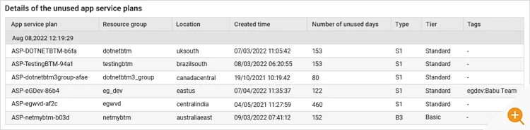 Find Wasted Azure App Service Plans & reduce Azure cost