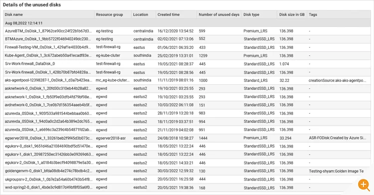 Find Wasted Azure Managed disks & reduce Azure cost