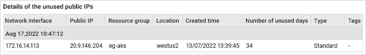 Wasted Azure Public IP Addresses