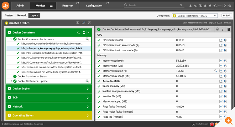 Container Monitoring Dashboard in eG Enterprise