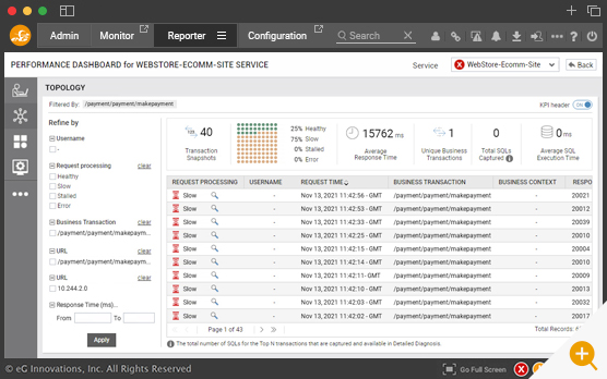 Analysis of multicloud application performance