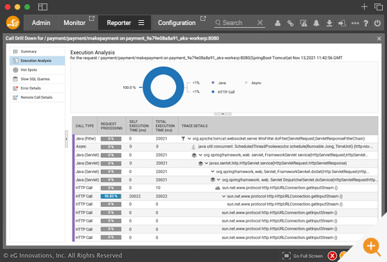 Deep dive into a multicloud application stack