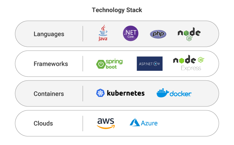 Multi-cloud technology stack