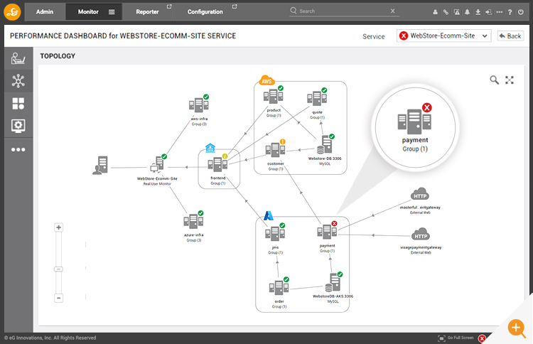 Multicloud monitoring dashboard