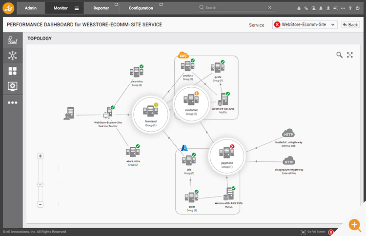 Multicloud monitoring for a complex web application