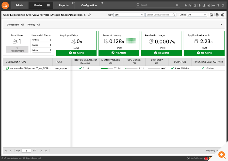 Windows 365 sessions dashboard