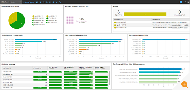 Troubleshooting Azure SQL database dashboard