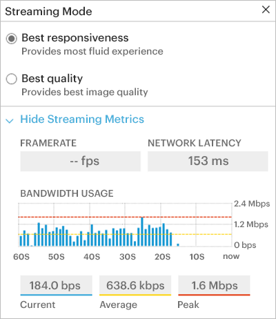 NICE DCV VDI Protocol metrics in Amazon dashboard