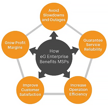 msp-benefits